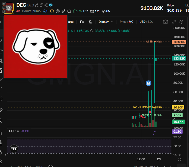 Source media 2 from @badattrading_