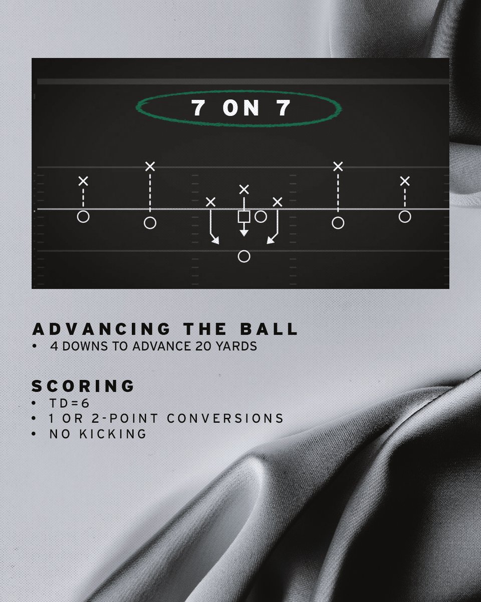wlc_flagfb's tweet photo. Flag Football 101 🏈

New to the game? 

Here's what you'll see from WLC Flag real soon...

7 on 7, no tackling, pull the flag and the play's dead. Four downs to move 20 yards, six points for a touchdown, and no kicking whatsoever.

Fast, strategic, and electric!

#ArmorUp https://t.co/rnkzP9eNzo