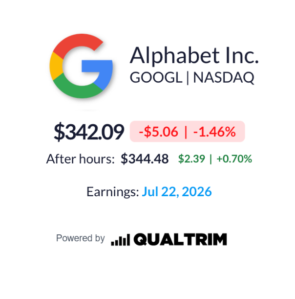 qualtrim's tweet photo. The report is in, and Google just broke records.

Google Q2 results:

EPS - $9.11 (+294% YoY)
Revenue - $119.8B (+ 24% YoY
Google Cloud - $24.8B (+ 82% YoY)
Google Search - $63.3B (+17% YoY)
Operating Margin - 34% (+2pts YoY)
Operating Income - $40.8B (+30% YoY)

$GOOGL $GOOG https://t.co/smM5YdcmA9