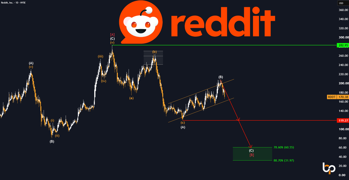 BP_Investments_ tweet picture