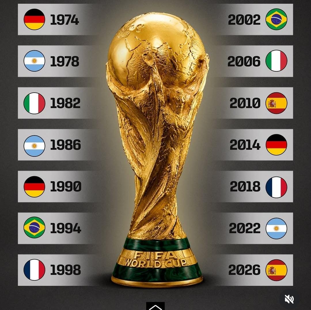 FacuMza's tweet photo. Orgulloso de la @Argentina 4 finales consecutivas y trajo 3 copas. Lloramos de alegría y de tristeza porque es una pasión. La selección nos da mucho y hay que saber leer la historia para entender el presente; lo más lindo es volvernos a ilusionar y siempre mirar para adelante**** https://t.co/iPcjHNn4Uv