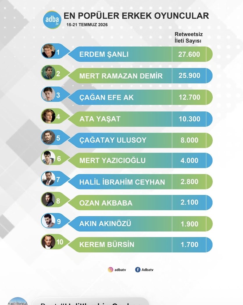 semih_kurne's tweet photo. Daha dizimiz başlamadı ama listeye girmiş gardaş 💪💪

HalilİbrahimCeyhan #HalilİbrahimCeyhan https://t.co/WneuOsYrAZ