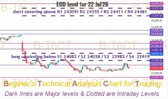 AbhayAsai's tweet photo. #NiftyLevels, #Nifty50, #StockMarketIndia, #NSENifty, #NiftyLevels As mentioned the BD level of 24108 has been broken, it gave a move of almost 150 pts. Now 24141 will act as strong resistance..π€ https://t.co/VSnsoPS0JL