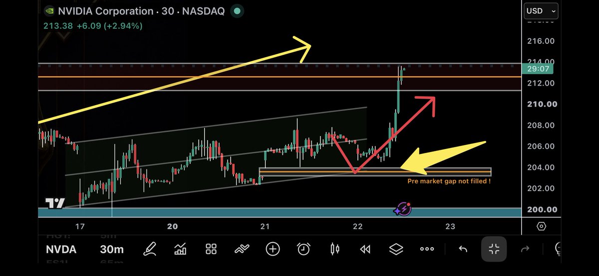BurakTheScalper's tweet photo. Entry idea shared on #recap last night here is the #update !
$NVDA https://t.co/l3ncs60kqX