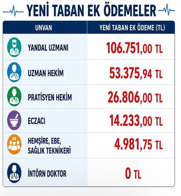 2022_______'s tweet photo. İntörnleri manipüle edemezsiniz! https://t.co/a5E29xZDge