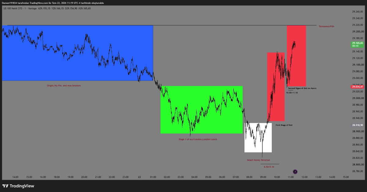 Damon343418's tweet photo. 22.07.2026 Nq study Chart https://t.co/GXX4FMQGOr
