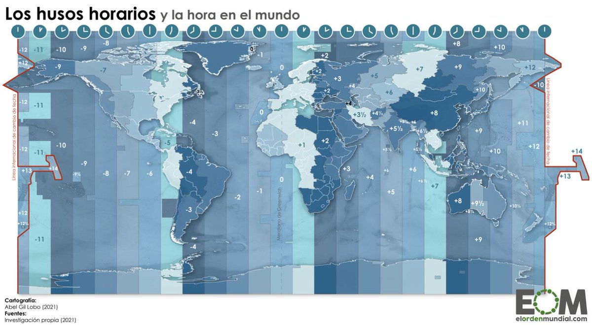 elOrdenMundial's tweet photo. 🌎Nuestro mundo está dividido en 24 franjas horarias. Son los llamados husos horarios.

Pero luego cada país mantiene los que quiere. 

⏰China, por ejemplo, que está en cuatro franjas horarias, tiene una única hora.

👉Este es el mapa de los husos horarios en el mundo:
https://t.co/TeQEyzpglT