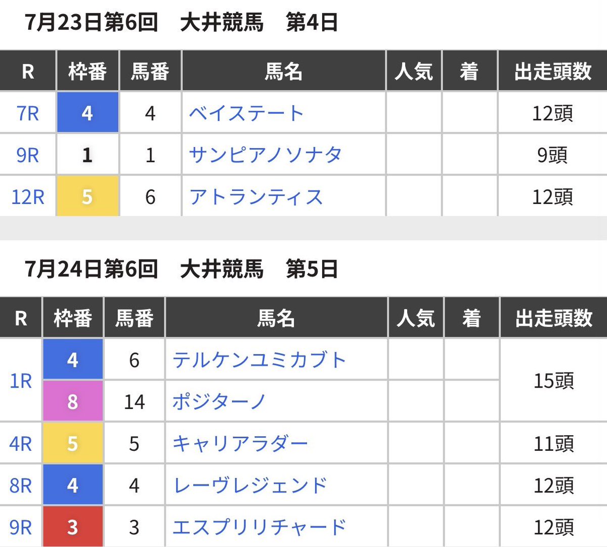 sawa_stable1024's tweet photo. 大井競馬は後半戦に突入。
梅雨が明けて暑い日が続きますから熱中症には気をつけて競馬を楽しんでください。

明日からも澤厩舎ならびに西優哉の応援よろしくお願い致します。
#TCK https://t.co/jCp9zsHIjI