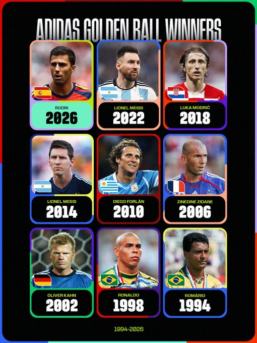 CinemaSporty's tweet photo. 🚨📊 Every  Golden Ball winner since 1994 FIFA World Cup.
A list of football's finest tournament performers. 🌍🏆
#FIFAWorldCup #WorldCup #GoldenBall https://t.co/D5VdFAagpj