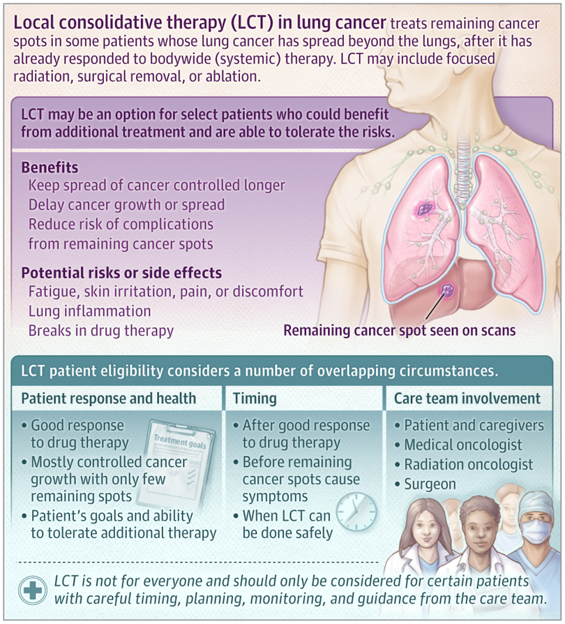 BTG Lung 2026 Day 2 slide (Percy Lee, MD) — top 5 open questions shaping the role of radiotherapy in oligometastatic NSCLC