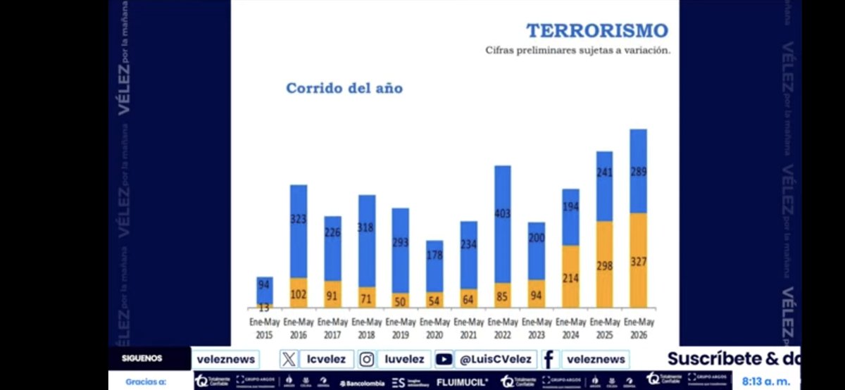 FaroJR10's tweet photo. @petrogustavo Cifras 1, y de Mindefensa, no son de la oligarquía... para que vayan comparando mentiras https://t.co/tejgGuPWJm