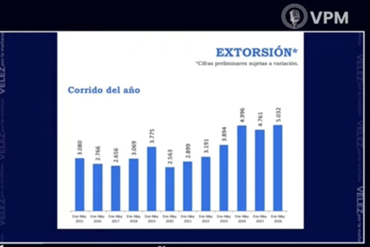 FaroJR10's tweet photo. @petrogustavo Cifras 1, y de Mindefensa, no son de la oligarquía... para que vayan comparando mentiras https://t.co/tejgGuPWJm