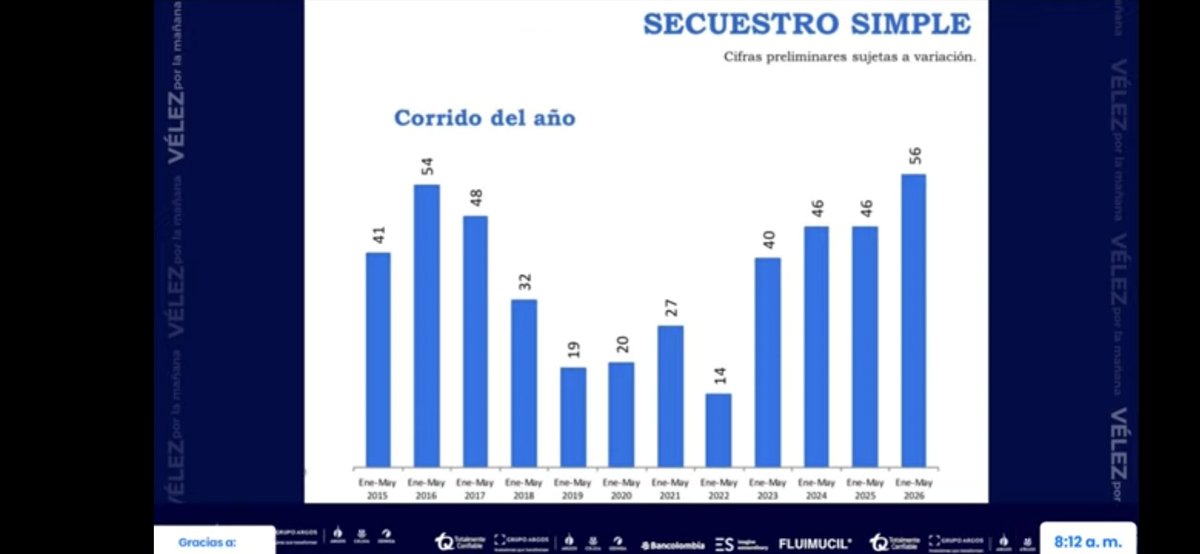 FaroJR10's tweet photo. @petrogustavo Cifras 2, y de Mindefensa, no son de la oligarquía... para que vayan comparando mentiras https://t.co/YpJMOMpG7F