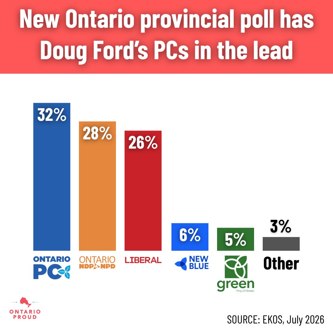 ontarioisproud's tweet photo. How would you vote in an election like this? https://t.co/A2W0lNQFAn