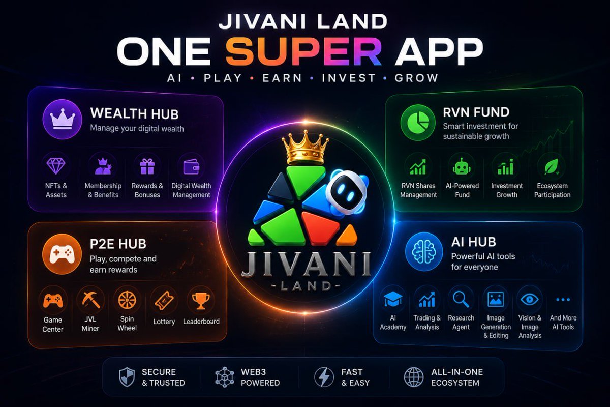 jivaniland's tweet photo. 🚀 Jivani Land is becoming a Super App!

Explore the 4 powerful hubs:

👑 Wealth Hub — Manage your digital wealth &amp; assets
📈 RVN Fund — Smart digital investment ecosystem
🎮 P2E Hub — Play, compete &amp; earn rewards
🧠 AI Hub — Your complete AI-powered workspace. https://t.co/Mj0VCsdDyV