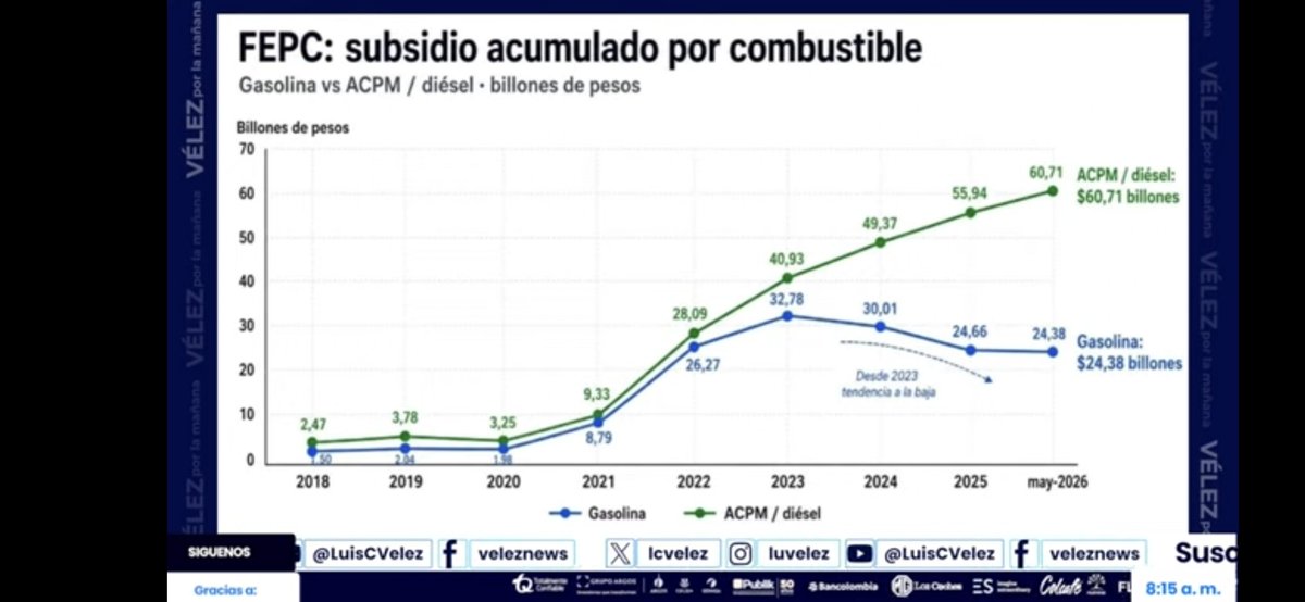FaroJR10's tweet photo. @petrogustavo Cifras 3, y de Minsalud y Minhacienda, no son de la oligarquía... para que vayan comparando mentiras https://t.co/4tKHB3iY9Q