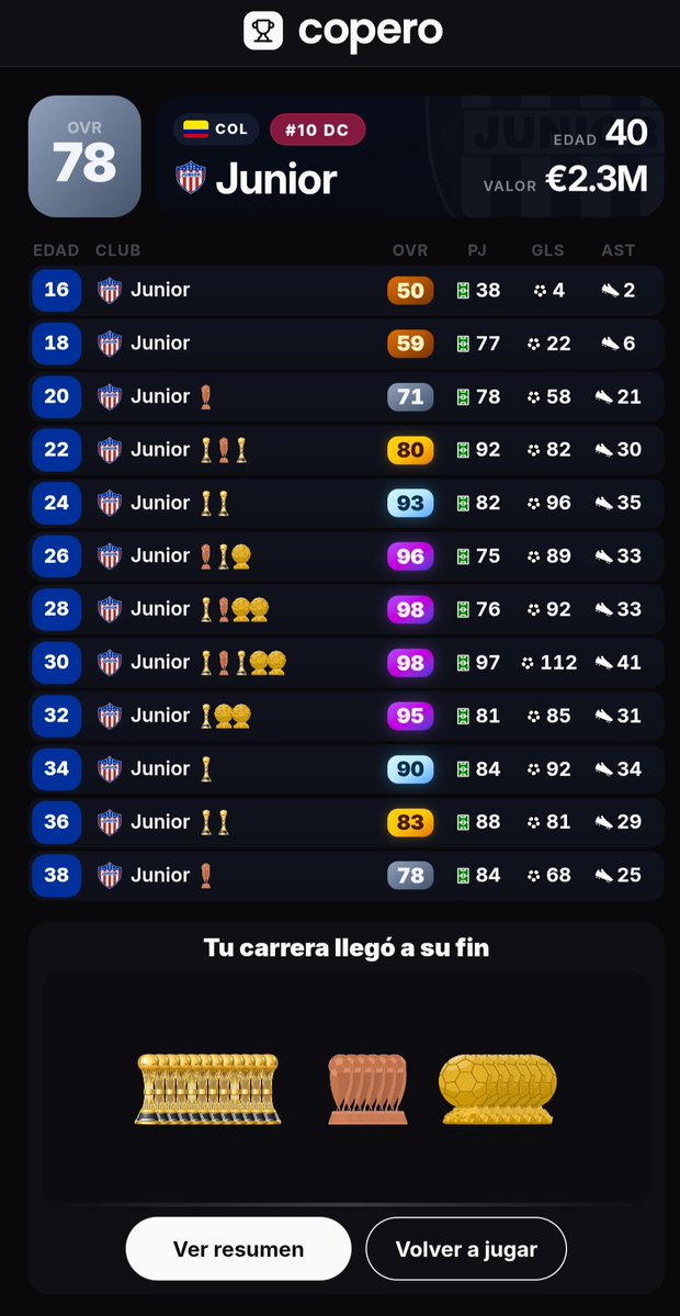 Jesuschinchilla's tweet photo. @Bryanco_11 Lo intente todo para el título internacional, pero les dejo 12 ligas, 6 copas y 8 balones de oro, siempre fiel a Tiburón a pesar de las ofertas. https://t.co/lANkFifeeW