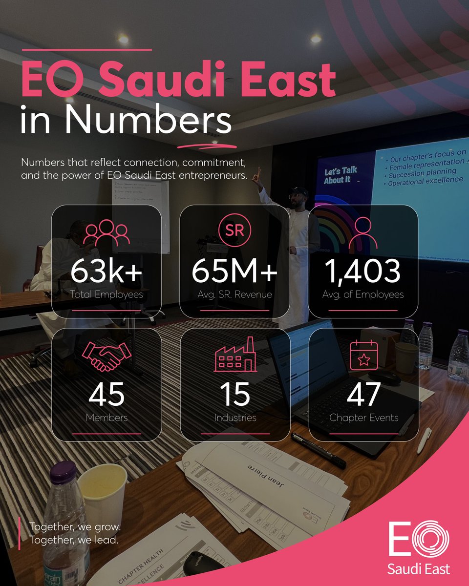 EoEast's tweet photo. Behind every number is a growing community of entrepreneurs driving connection, leadership, and impact across Saudi East.

Together, we grow. 
Together, we lead.

Learn more 👇
https://t.co/NXMaf1MFFG

#EOSaudiEast #EONation #EOTogether
#Entrepreneurship #Leadership #KSA #khobar #dammam