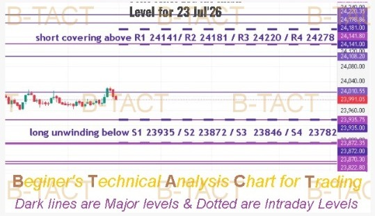 AbhayAsai's tweet photo. #NiftyLevels, #Nifty50, #StockMarketIndia, #NSENifty, #NiftyLevels As mentioned the BD level of 24108 has been broken, it gave a move of almost 150 pts. Now 24108 to 24141 will act as strong resistance zone..Oil & rupee against $ π―is headache for Bulls....π https://t.co/qzmBQ1grs8