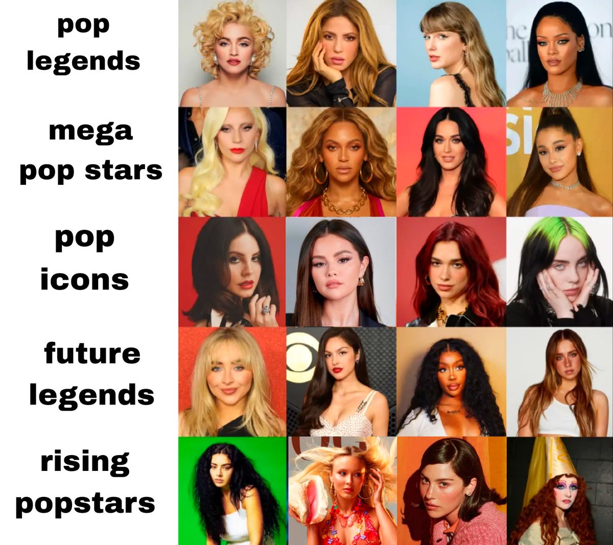 SwiftyRuza's tweet photo. This is the most accurate pop star tier list you'll ever see and nobody's changing my mind https://t.co/ZSx2pzGaYW