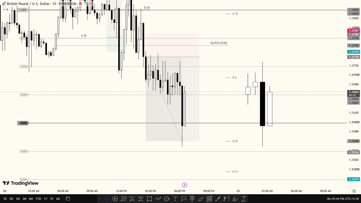 rgbkaiser's tweet photo. 1:4 BANGERR

#GBPUSD #FOREX https://t.co/UnB6MEbAIL