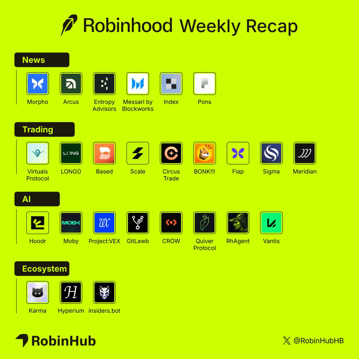 Robinhood 일일 요약 대표 이미지