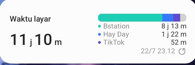 chispmunk's tweet photo. tiktok pun kalah ambek hayday https://t.co/Nphkflrhmt