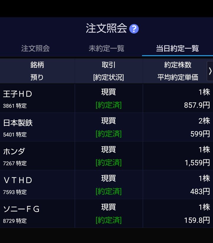 important_fun's tweet photo. お疲れ様です✌️
日経平均 66,115円(-116円)😅

今日の前場は勢い良かったですけど⤴️後場はまさに夏枯れて感じでしたね😅

今日は有休でした👍️
相場見つつ車の整備🚗
20時頃に疲れて寝てしまってた😪😵

今日のS株です😄
#S株 #高配当投資 #株クラ https://t.co/PMUBtcuWbG