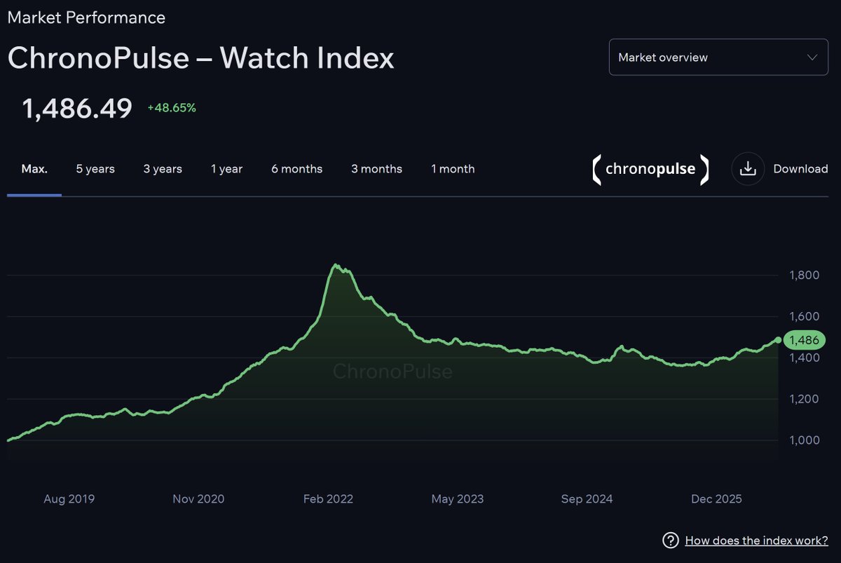 trash_is_cool's tweet photo. One of my favorite measures of discretionary spending. Lagging, but there's directional persistence. https://t.co/ulRyuQEr0l