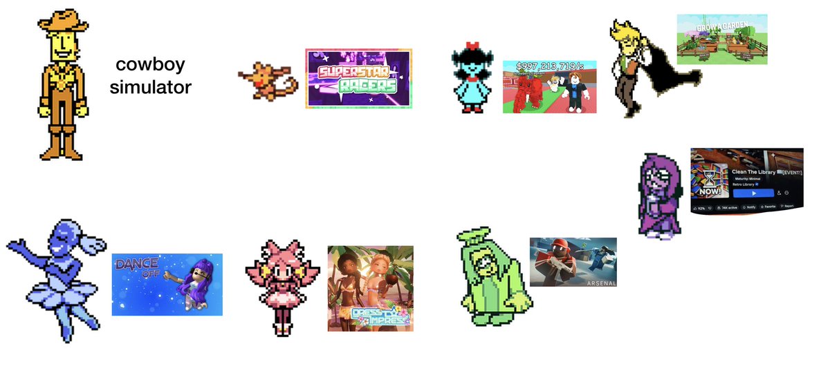 kezsicle's tweet photo. This is what I think the flowers favorite roblox games are no I don’t take any criticism https://t.co/ogIFnS1dQ9