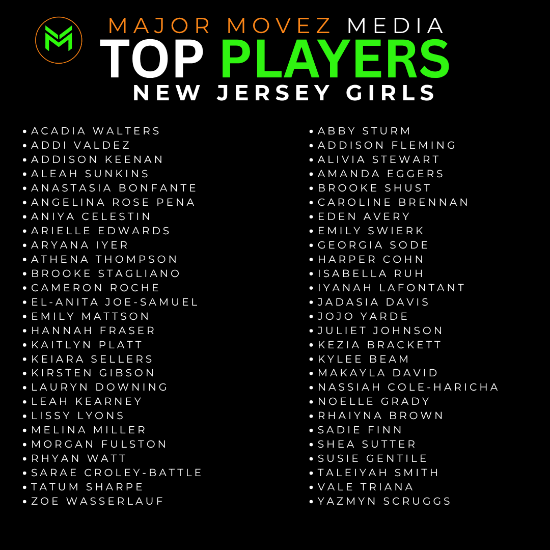 MMBR_CoachGBell's tweet photo. #MMBR New Jersey Girls | Top Players🏀
@MajorMovezMedia @MajorMovezTV @coachmareion @CoachGarrisjr @Hannah_Fraser27 @kylee_beam @leahkearney_1 @LaurynDowning @athenat88 @AbbySturm @Cam_roche2 @Aleah_li8 @AngelinaRoseP @KeziaBrackett5 @AveryEden2027 https://t.co/ixcjxOqjly