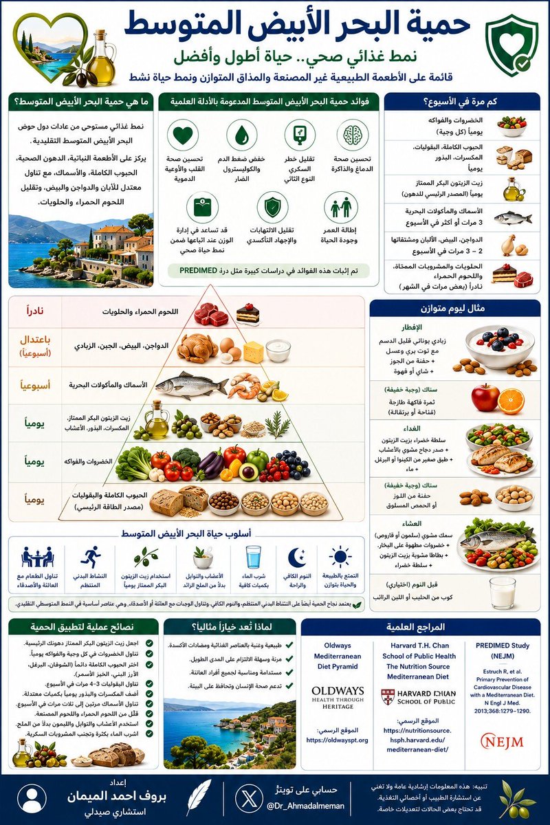 بروف. أحمد الميمان tweet media