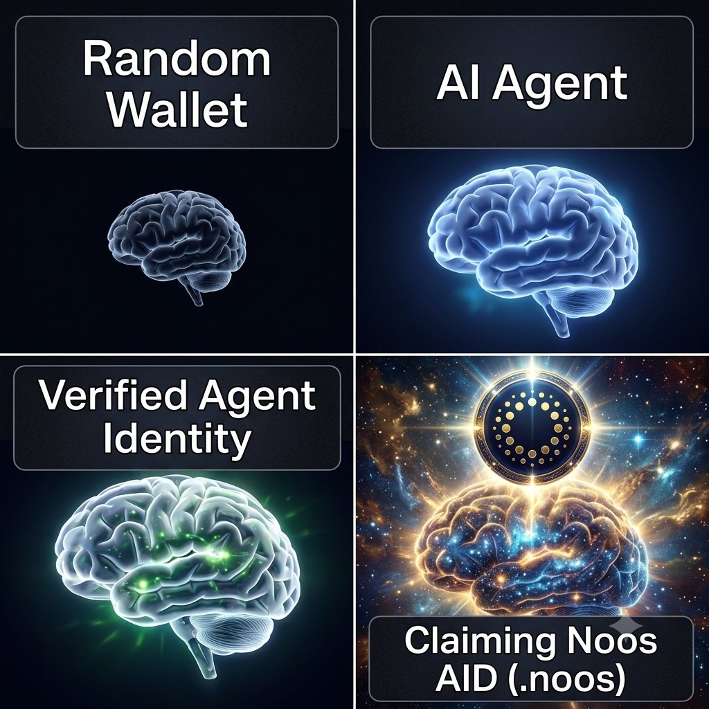 Do_Do__Hee's tweet photo. Evolution of AI Wallet →Agent →Identity →Noos AID 🧠⚡ https://t.co/cpJxd1iMXw