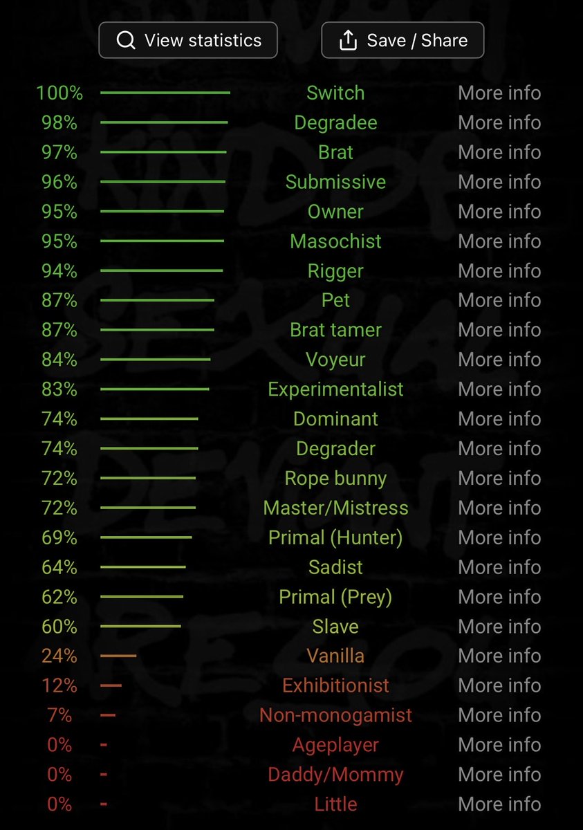 Aku_k1ll3r's tweet photo. took some test todayyy ;3 #kinktest #ricepurity #nsfwtwt #kinktwt https://t.co/l7GFBOU4mf