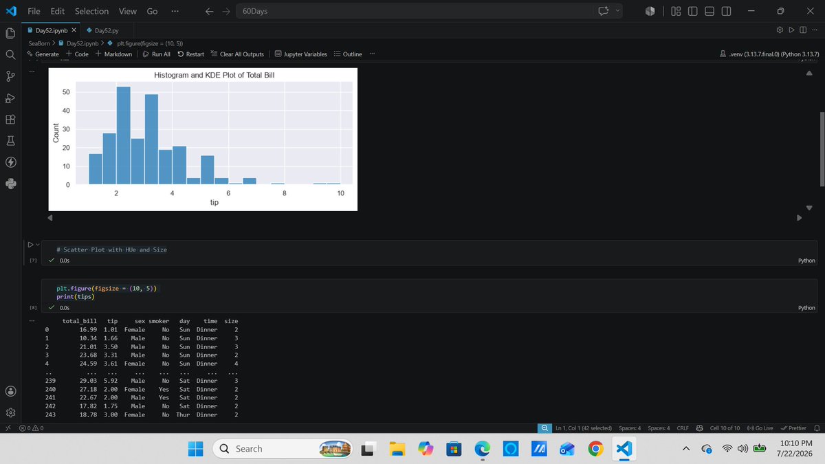 saileshgrg19's tweet photo. #LSPPDay52
Today, I enhanced my proficiency in Seaborn by developing statistical visualizations using histograms, scatter plots, box plots, and swarm plots for exploratory data analysis
@lftechnology
#LearningWithLeapfrog
#60daysoflearning2026
Github:https://t.co/wTTCmf5dPR https://t.co/LPbrKP7YfC
