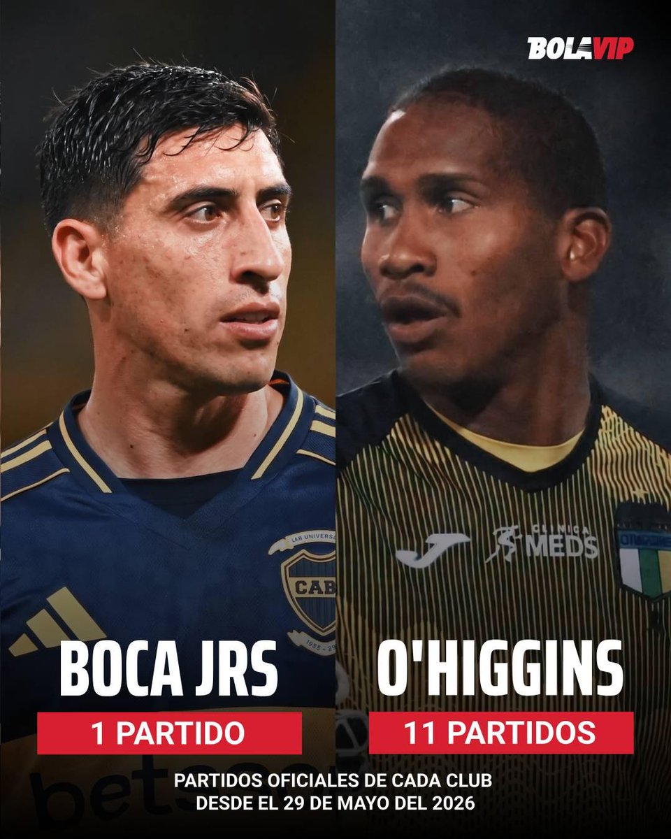 Bolavipcl's tweet photo. 👀🩵 ¿Ventaja para O'Higgins?

Desde el 29 de mayo, Boca solo ha jugado 1 partido oficial. En el mismo período, el Capo disputó 11 entre Liga de Primera, Copa de la Liga y Copa Chile. 📊🇨🇱

🤔 ¿Pesará el ritmo competitivo? https://t.co/QaRqnbJlMt