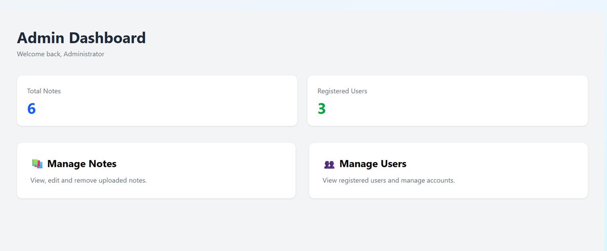 Pratik1671's tweet photo. Day 52 🚀
Connected the Admin Dashboard to the database.
oar or ore?
@lftechnology #60DaysOfLearning2026 #LearningWithLeaping #LSPPDay52 #LeapfrogConnect https://t.co/Z13V3xHfCB