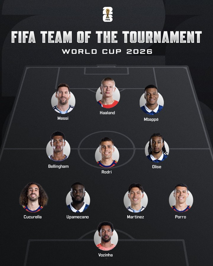 solofichajes123's tweet photo. La FIFA anuncia el mejor once del Mundial 2026 https://t.co/unvXBdTvs3