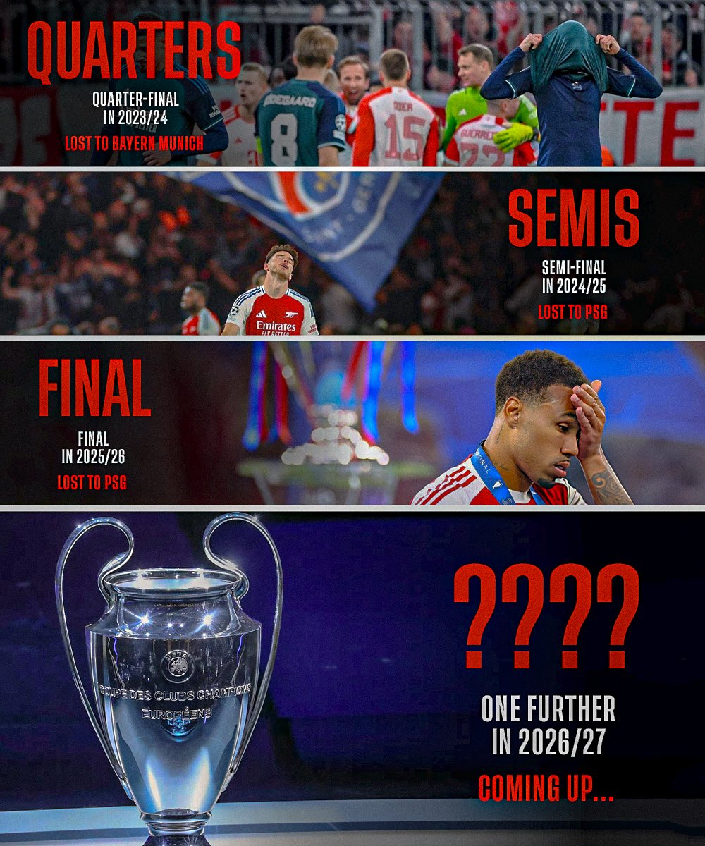 now_arsenaI's tweet photo. Arsenal have gone one step further in the UEFA Champions League since they returned to the competition in 2023/24.

From the Quarters, to the semis to the final last year.

2026/27 awaits… https://t.co/K6PonxBpyP