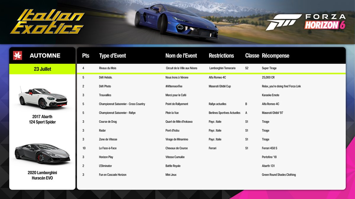 ForzaHorizonFR's tweet photo. De la balade tranquille du dimanche aux sessions sportives sur circuit, retrouvez cette semaine en récompenses l’Abarth 124 Sport Spider 2017 et la Lamborghini Huracán EVO 2020. https://t.co/RamFhtz4ZC