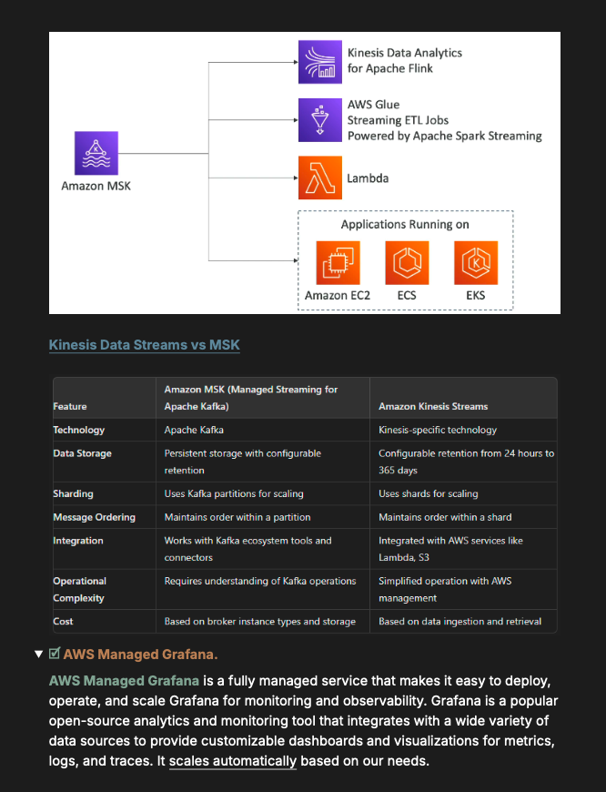 AyamKattel's tweet photo. Day 52 of #60DaysOfLearning2026!
Data & ML
• Lake Formation: Build secure data lakes.
• MSK: Managed Apache Kafka.
• Managed Grafana: Dashboards & monitoring.
• AI Services: Rekognition, Transcribe, Polly & Translate.
@lftechnology #LSPPDay52 https://t.co/B3BUsF6Poi