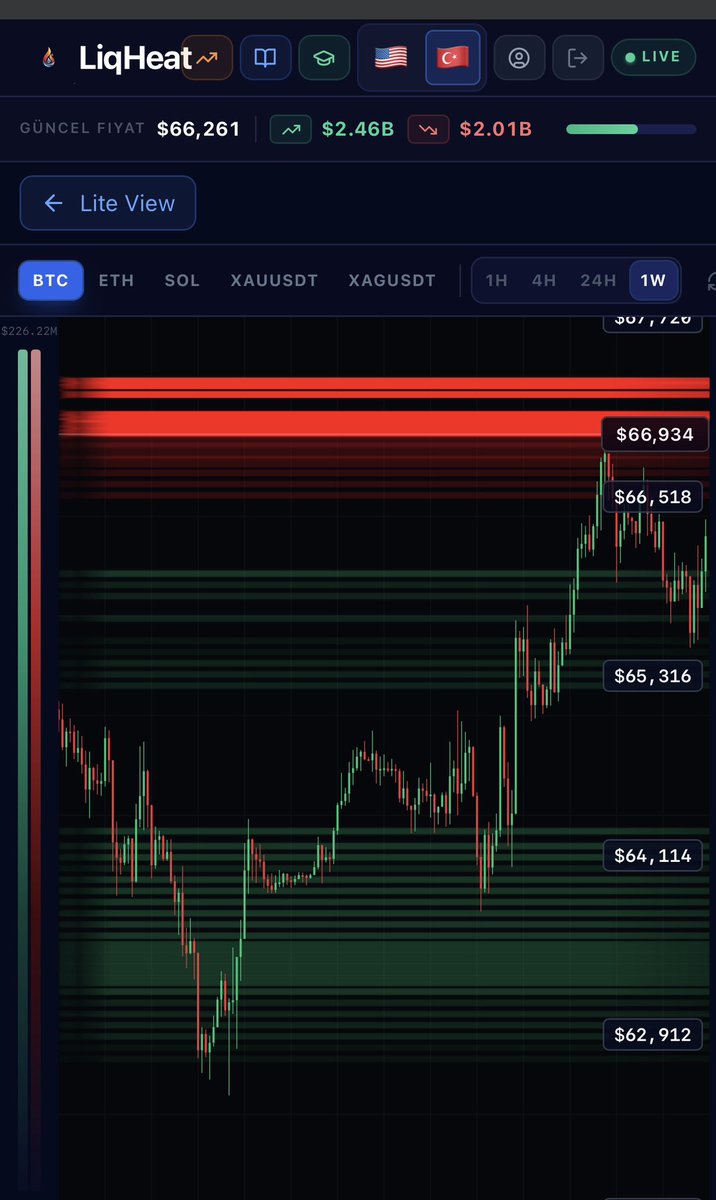 EylemCulculoglu's tweet photo. 67K için vaziyet alın. @grok kardeşimizle vurdurarak çalıştıracağız. $btc https://t.co/07fNuG6cTC