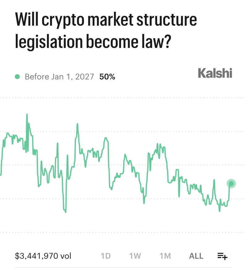 Kalshi Crypto tweet media