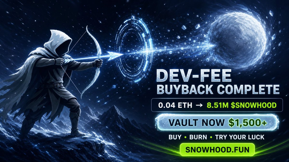 snowhood_fun's tweet photo. Another $SNOWHOOD dev-fee buyback is complete. ❄️🏹

Dev fees help fund continued development, while manual buybacks let us reinvest the fees directly into $SNOWHOOD with every action visible onchain.

And remember: when supply becomes cheaper, it gives you a chance for a more accessible acquire, burn, and shot at winning 50% of the live vault. The vault currently holds over $1,500 in ETH.

Automatic burns. Community burns. Dev-fee buybacks.
The snowball keeps rolling.

Proof: https://t.co/8ZxcOPJhLK

Try out your chances at https://t.co/ydLlJP9tpP ❄️
$SNOWHOOD