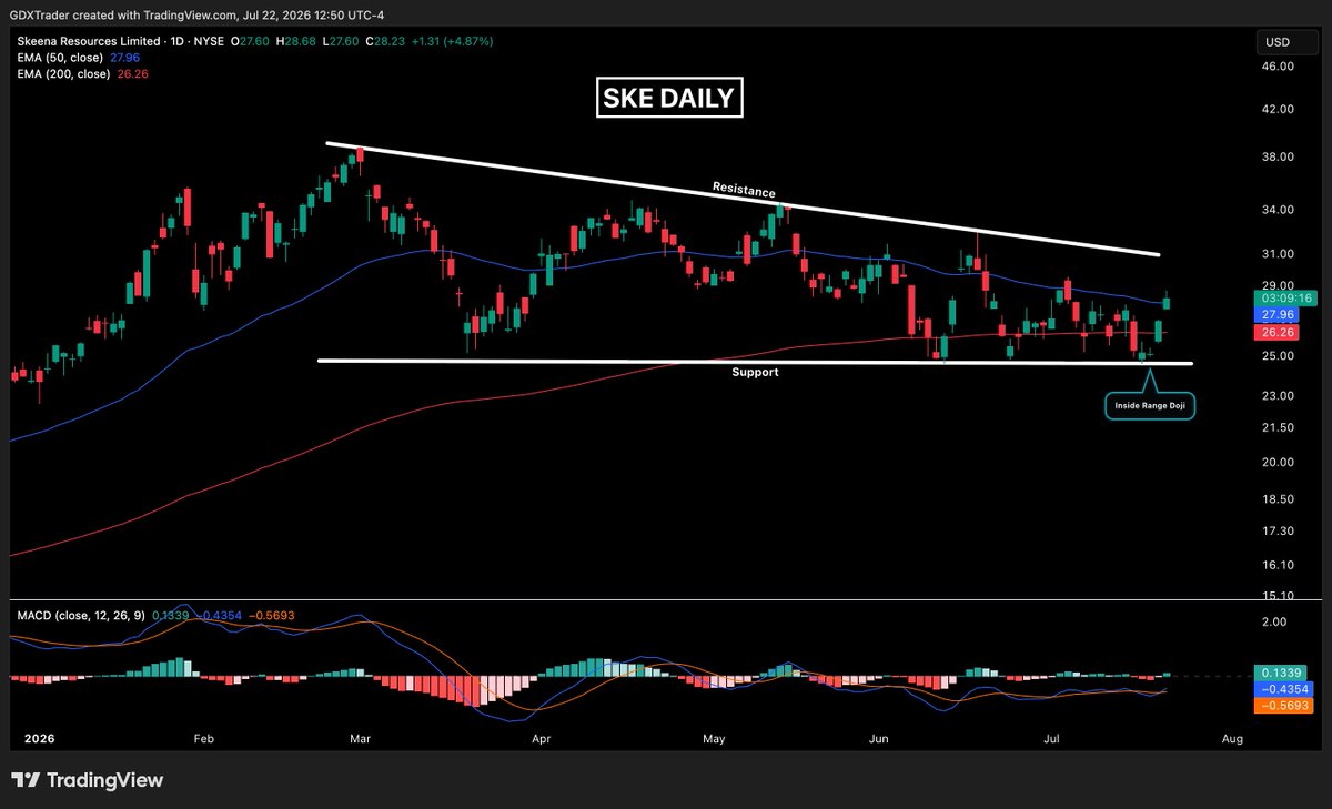 $Trader tweet media