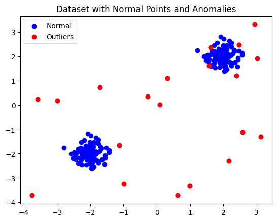 BhomiRija64986's tweet photo. Day 52 #60DaysOfLearning2026
Explored Isolation Forest for anomaly detection today. Trained a model on synthetic data and visualized the detected outliers.
#LSPPDay52 #LearningWithLeapfrog @lftechnology https://t.co/Y9qji1GBOg