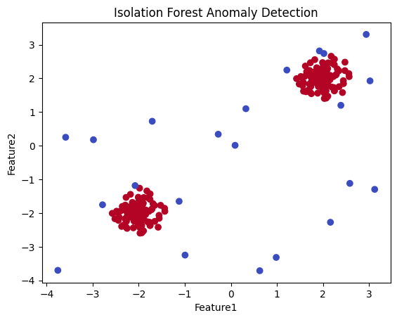 BhomiRija64986's tweet photo. Day 52 #60DaysOfLearning2026
Explored Isolation Forest for anomaly detection today. Trained a model on synthetic data and visualized the detected outliers.
#LSPPDay52 #LearningWithLeapfrog @lftechnology https://t.co/Y9qji1GBOg