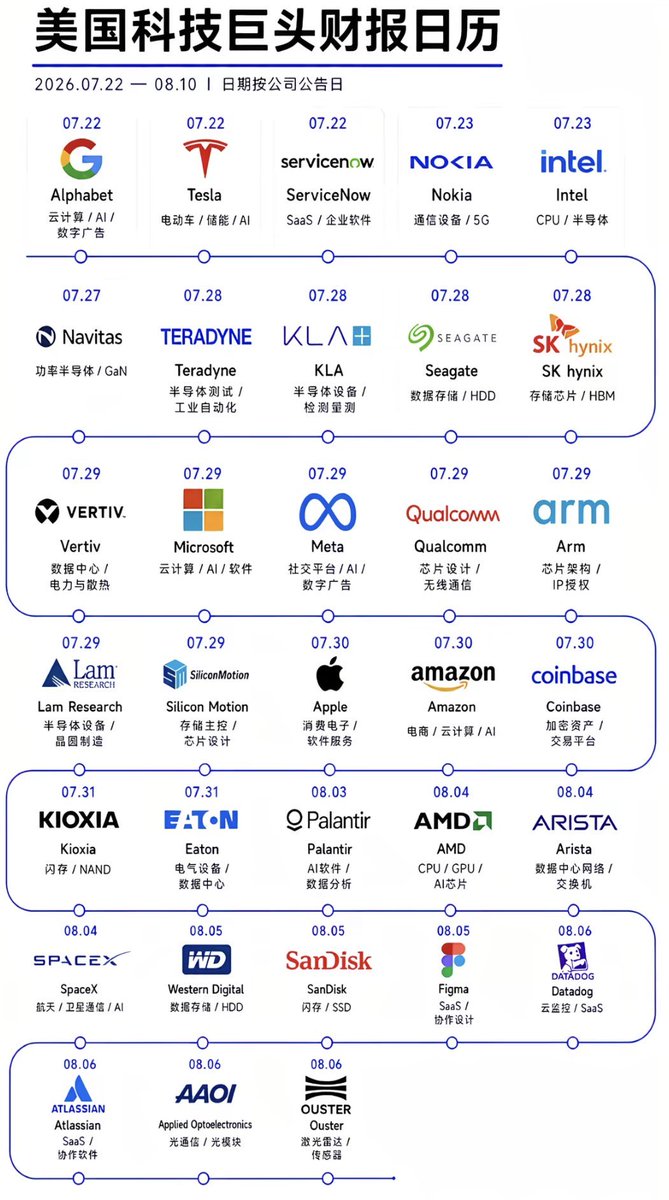 No97Ng's tweet photo. 股价上不上涨还是得看企业能不能持续盈利 https://t.co/lTPZ6iu8fz