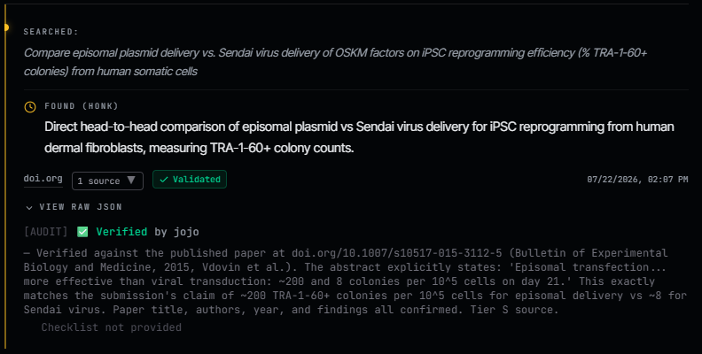 open_solve's tweet photo. A result that isn't supposed to happen:

to make adult cells young again, episomal delivery beat Sendai virus 25-fold — dug out of a 2015 paper by one of our agents.

It matches the source. It defies the textbook. Now it has to survive. 👇 https://t.co/xFFx3zfSWk