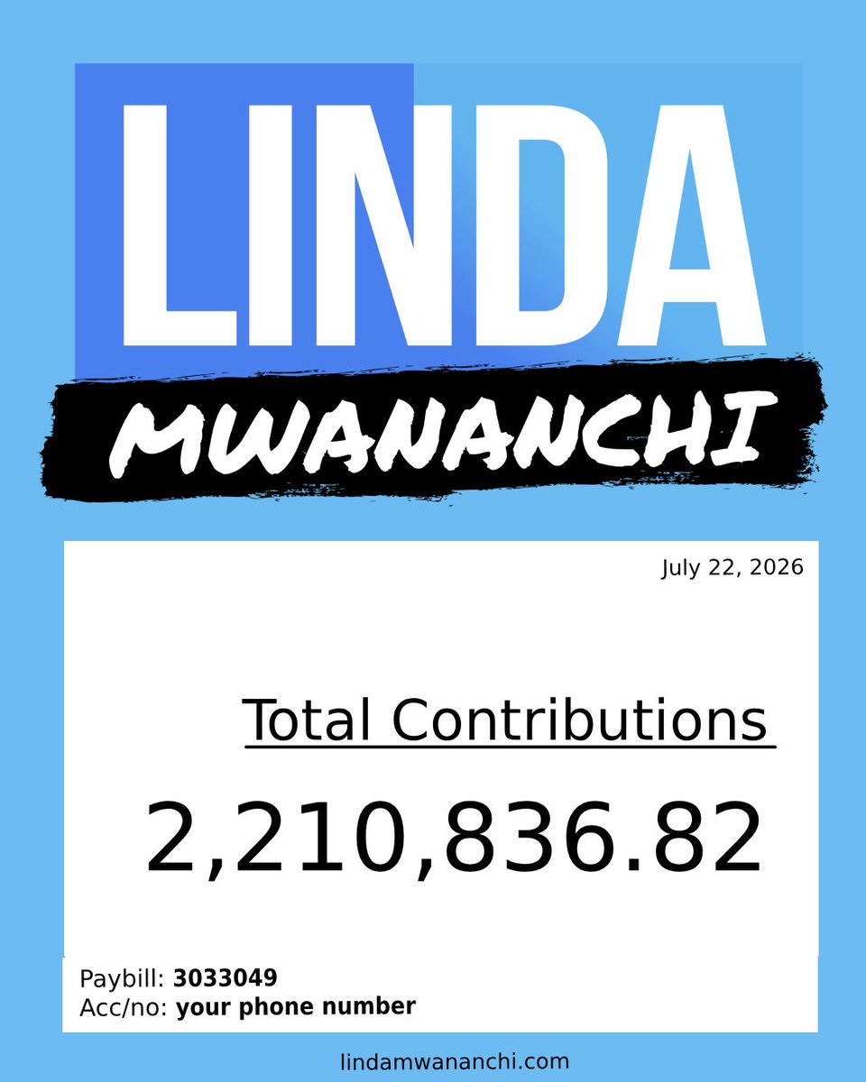 LindaMwananchi_'s tweet photo. As it stands, tumefika ksh 2,210,836.82 in 36hrs…and counting. 
Asanteni sana to everyone who contributed.

https://t.co/wRNKfiC5ad https://t.co/JiaRgxuUpd